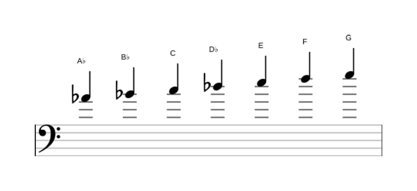 Bladmuziek van de As Overmatig majeur toonladder in drie octaven (4)
