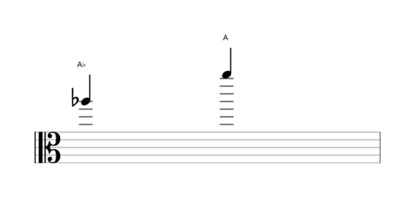 Bladmuziek van het Overmatig octaaf interval in drie octaven (5)