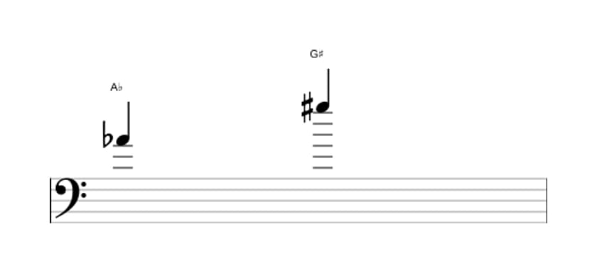 Bladmuziek van het Overmatig septiem interval in drie octaven (4)