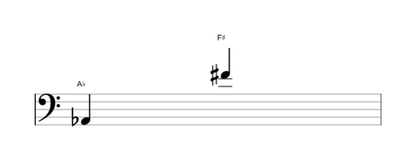 Bladmuziek van het Overmatig tredecime interval in drie octaven (2)