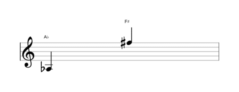 Bladmuziek van het Overmatig tredecime interval in drie octaven (3)