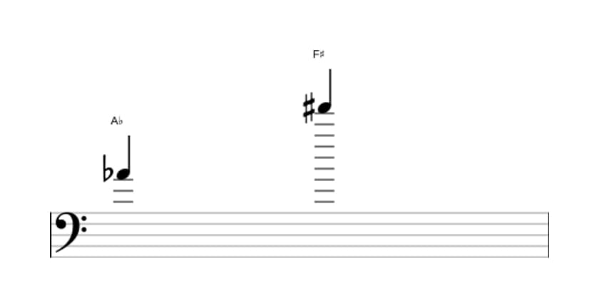 Bladmuziek van het Overmatig tredecime interval in drie octaven (4)