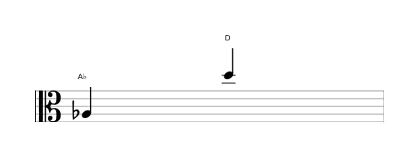 Bladmuziek van het Overmatig undecime interval in drie octaven (3)