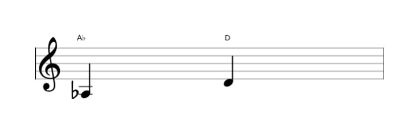 Bladmuziek van het Overmatige kwart interval in drie octaven (3)