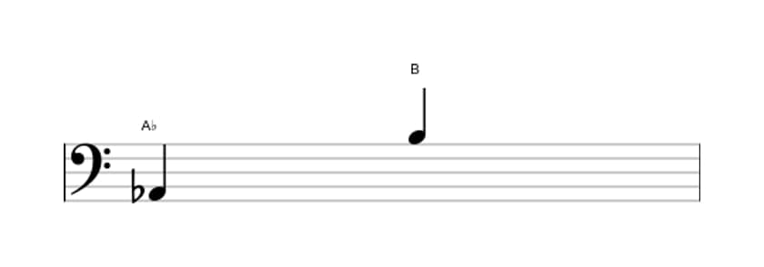 Bladmuziek van het Overmatige none interval in drie octaven (2)