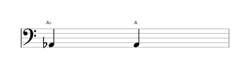 Bladmuziek van het Overmatige priem interval in drie octaven (2)