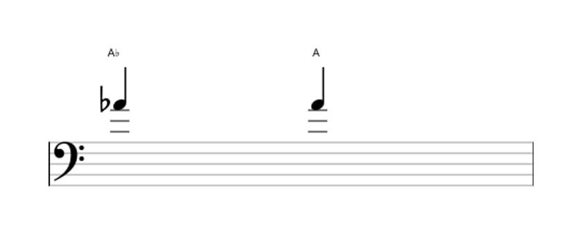 Bladmuziek van het Overmatige priem interval in drie octaven (4)