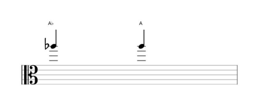 Bladmuziek van het Overmatige priem interval in drie octaven (5)
