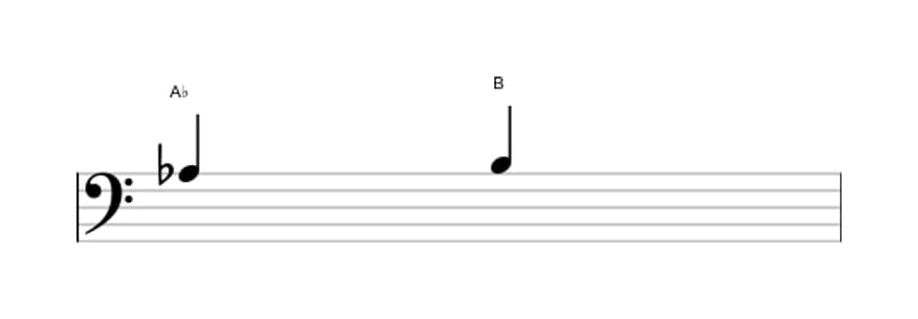 Bladmuziek van het Overmatige secunde interval in drie octaven (3)