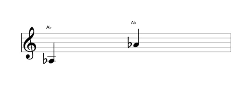 Bladmuziek van het Rein octaaf interval in drie octaven (3)