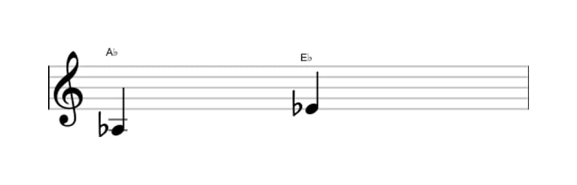 Bladmuziek van het Reine kwint interval in drie octaven (3)