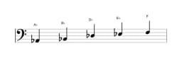 Bladmuziek van de As Ritusen toonladder in drie octaven (2)