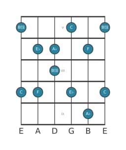 Gitaar toonladder voor As Scriabin in positie 4