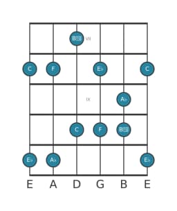 Gitaar toonladder voor As Scriabin in positie 6