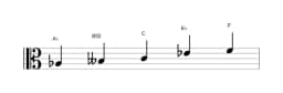 Bladmuziek van de As Scriabin toonladder in drie octaven (3)