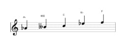 Bladmuziek van de As Scriabin toonladder in drie octaven (4)