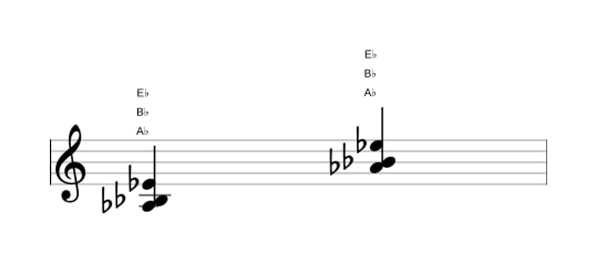 Bladmuziek van het As Sus2 akkoord in drie octaven (3)