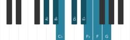 Piano toonladder voor As Verminderd mineur zes