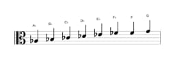 Bladmuziek van de As Verminderd mineur zes toonladder in drie octaven (3)