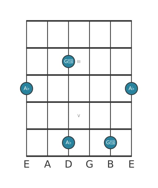 Gitaar intervaldiagram voor Verminderd septiem in positie 1