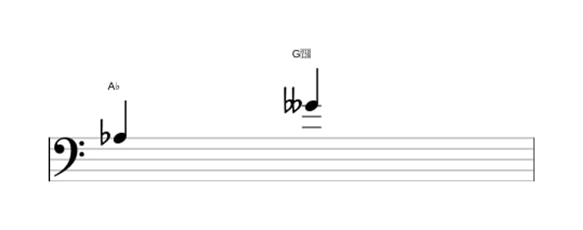 Bladmuziek van het Verminderd septiem interval in drie octaven (3)