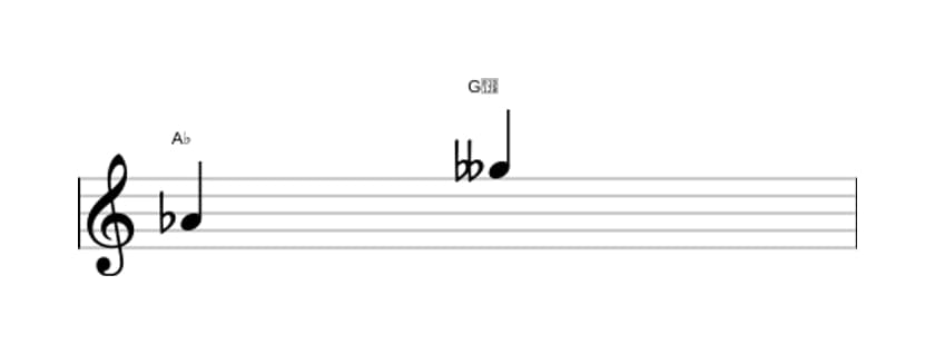 Bladmuziek van het Verminderd septiem interval in drie octaven (4)