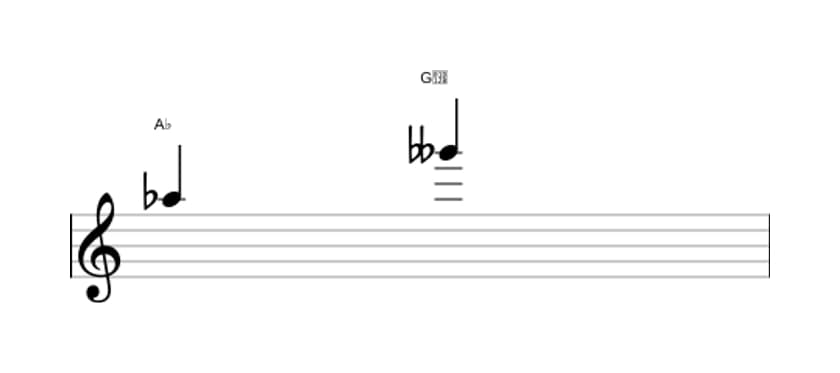 Bladmuziek van het Verminderd septiem interval in drie octaven (5)
