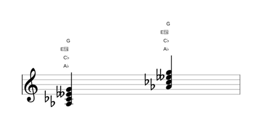 Bladmuziek van het As Verminderde majeur 7 akkoord in drie octaven (3)