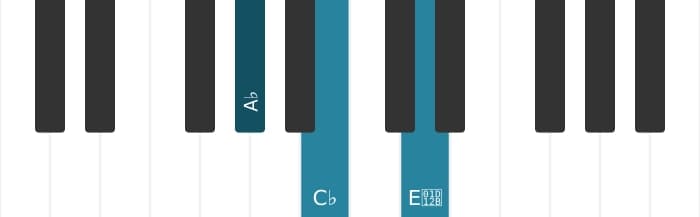 Piano-voicing van het As Verminderde 7 akkoord - 0