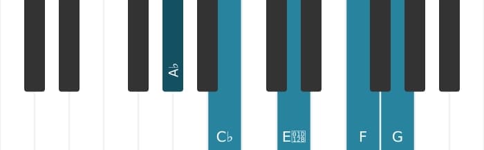 Piano-voicing van het As Verminderde zeven majeur zeven akkoord - 0
