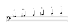Bladmuziek van de As Zes tonen symmetrisch toonladder in drie octaven (3)