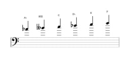 Bladmuziek van de As Zes tonen symmetrisch toonladder in drie octaven (4)