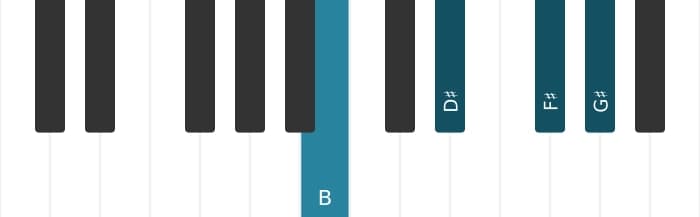 Piano-voicing van het B Majeur met sixt akkoord - 0