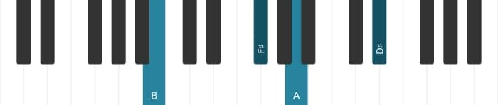 Piano-voicing van het B Dominant septiem akkoord - 1
