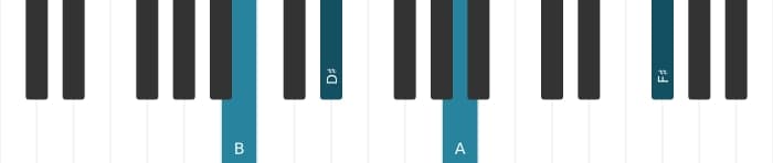 Piano-voicing van het B Dominant septiem akkoord - 2