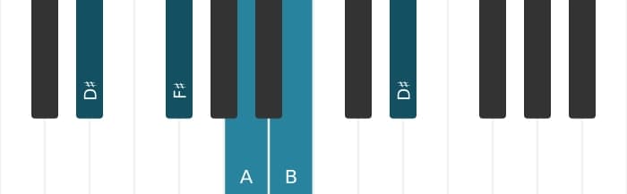 Piano-voicing van het B Dominant septiem akkoord - 3