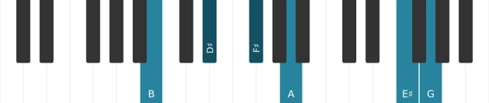 Piano-voicing van het B Dominant zeven kruis elf mol dertien akkoord - 0
