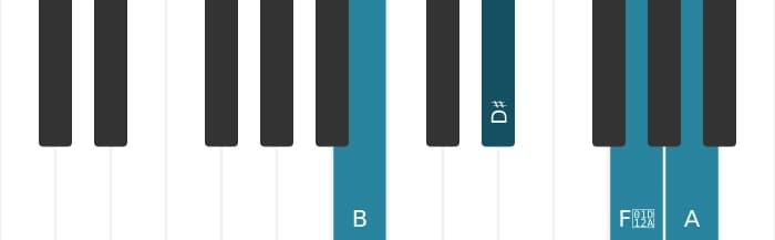 Piano-voicing van het B Dominant zeven kruis vijf akkoord - 0