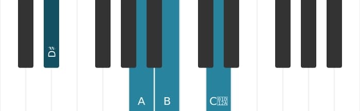 Piano-voicing van het B Dominant zeven kruis vijf kruis negen akkoord - 2