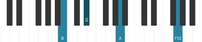 Piano-voicing van het B Dominant zeven kruis vijf kruis negen akkoord - 3