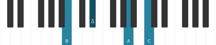 Piano-voicing van het B Dominant zeven kruis vijf mol negen akkoord - 0