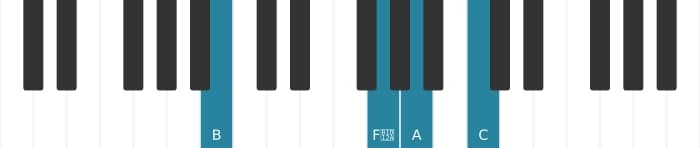 Piano-voicing van het B Dominant zeven kruis vijf mol negen akkoord - 1