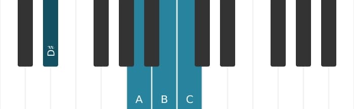 Piano-voicing van het B Dominant zeven kruis vijf mol negen akkoord - 2