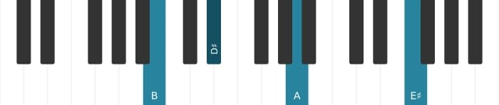 Piano-voicing van het B Dominant zeven mol negen kruis elf akkoord - 3