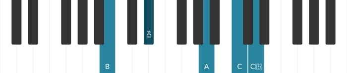 Piano-voicing van het B Dominant zeven mol negen kruis negen akkoord - 0