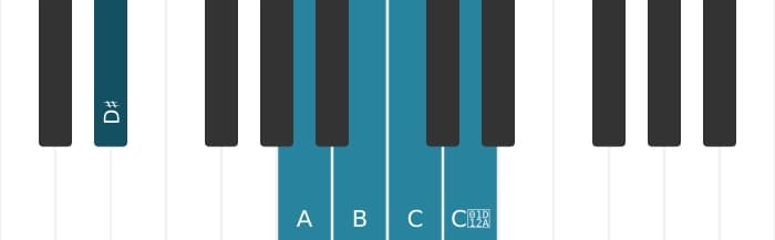 Piano-voicing van het B Dominant zeven mol negen kruis negen akkoord - 2