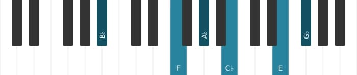 Piano-voicing van het B Dominant zeven mol negen mol dertien kruis elf akkoord - 1