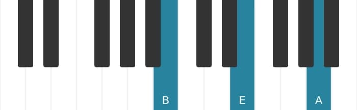 Piano-voicing van het B Zeven sus vier akkoord - 0