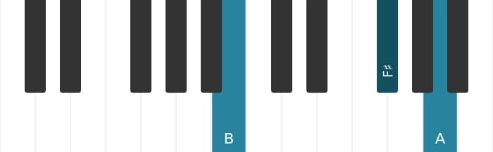 Piano-voicing van het B Zeven sus vier akkoord - 2