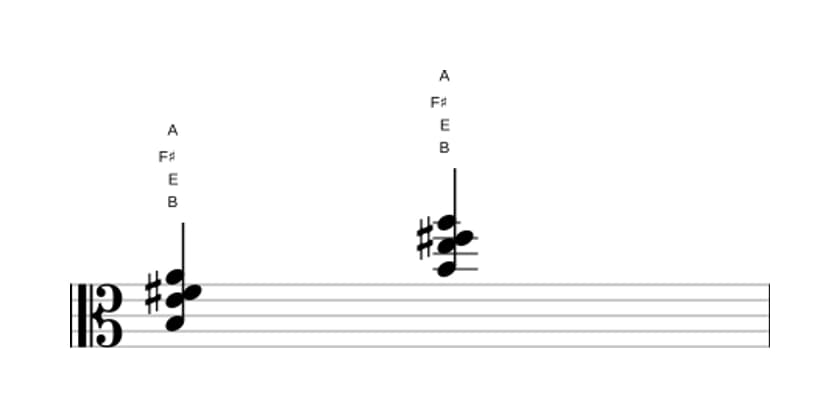 Bladmuziek van het B Zeven sus vier akkoord in drie octaven (3)